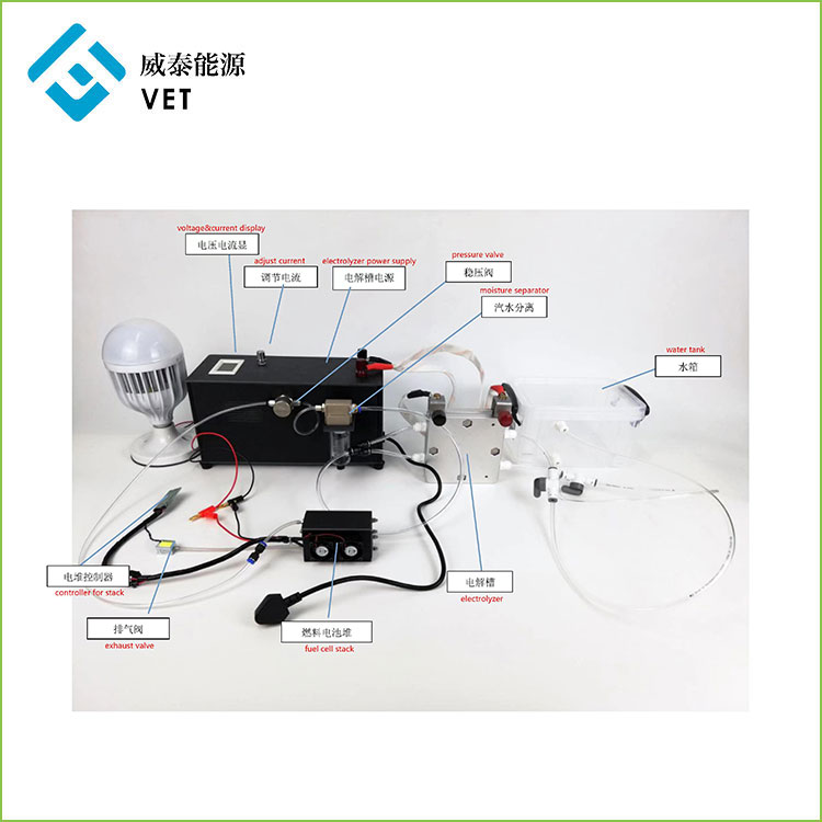 PEM electrolyzer ونظام خلايا الوقود